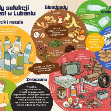 Nowe magnesy na temat recyklingu już dostępne!